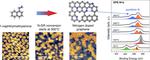 Methylamine terminated molecules on Ni(1 1 1): A path to low temperature synthesis of nitrogen-doped graphene