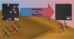 Cyclopropenylidenes as Strong Carbene Anchoring Groups on Au Surfaces