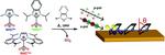 Determination of the structure and geometry of N-heterocyclic carbenes on Au(111) using high-resolution spectroscopy