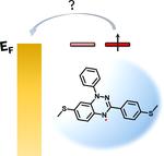 The Environment-Dependent Behavior of the Blatter Radical at the Metal–Molecule Interface