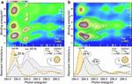 Donor-Acceptor Shape Matching Drives Performance in Photovoltaics