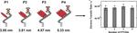 Length-Independent Charge Transport in Chimeric Molecular Wires